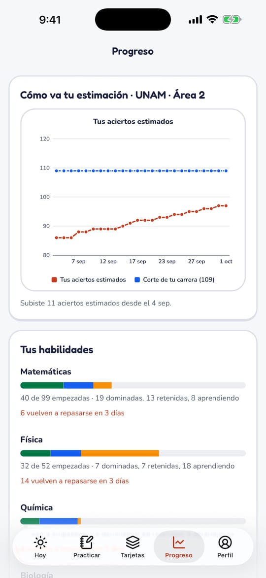 Pantalla de progreso de la app de Quedé: la gráfica de aciertos estimados de una alumna de ejemplo sube semana a semana hacia la línea del corte de 109, y debajo están sus habilidades por materia.
